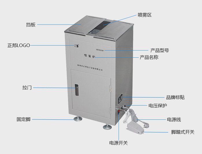 ZB3025P噴霧爐_02.jpg