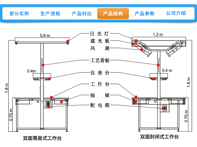 工作臺詳情頁_09.jpg